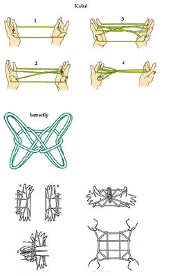 Esquema: cama de gato.