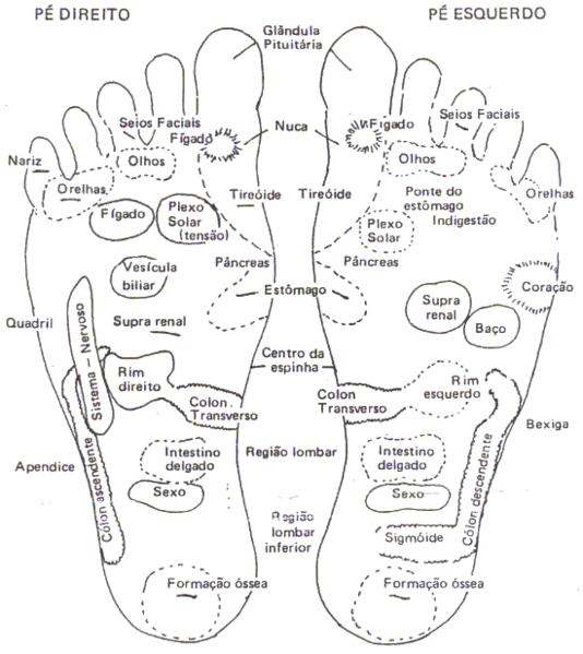 Arquivo:Shiatsu pes.gif